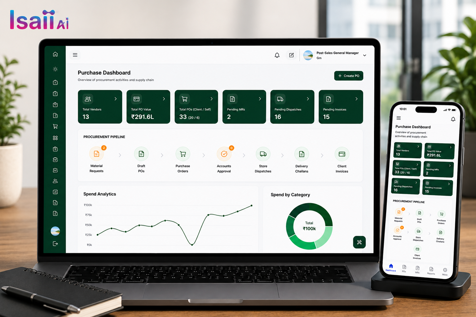 GRAM – Integrated Business Management System